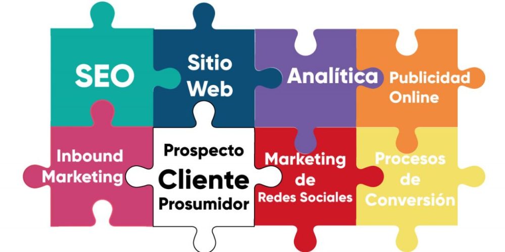 MARKETING PARA PYMES